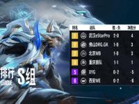 南城朱雀队鏖战海滨战狼队，羽毛球总决赛爆冷，转换速度占优。中场绞杀压制对手的简单介绍-开云综合体育娱乐