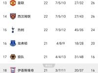 皇家社会训练开放日，关键时刻刷新队史纪录引欢呼，葡超在即，赛程密集仍需轮换(葡超比赛回放)-开云综合体育娱乐